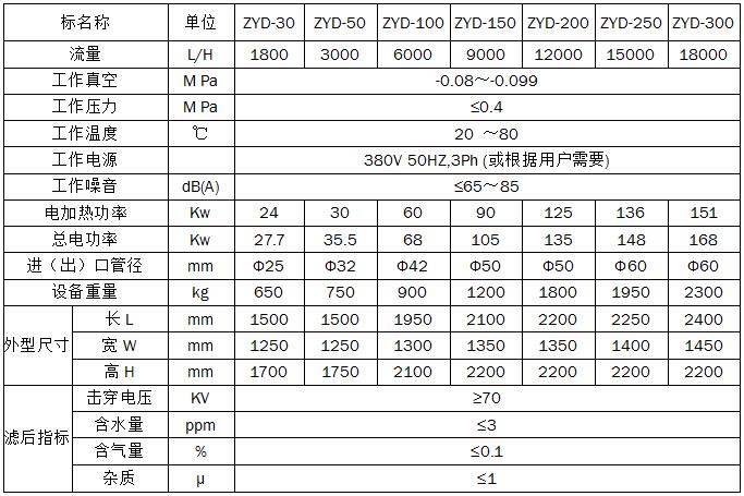 ZYD雙級真空濾油機(jī)